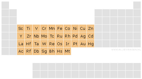 Locatie van de overgangsmetalen in het periodiek systeem.